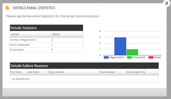 detail email statistics