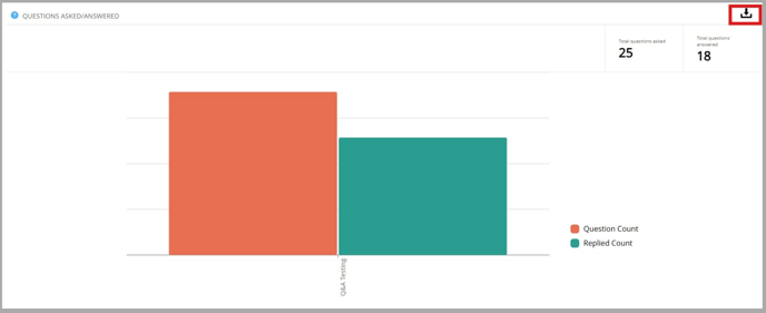 report 2