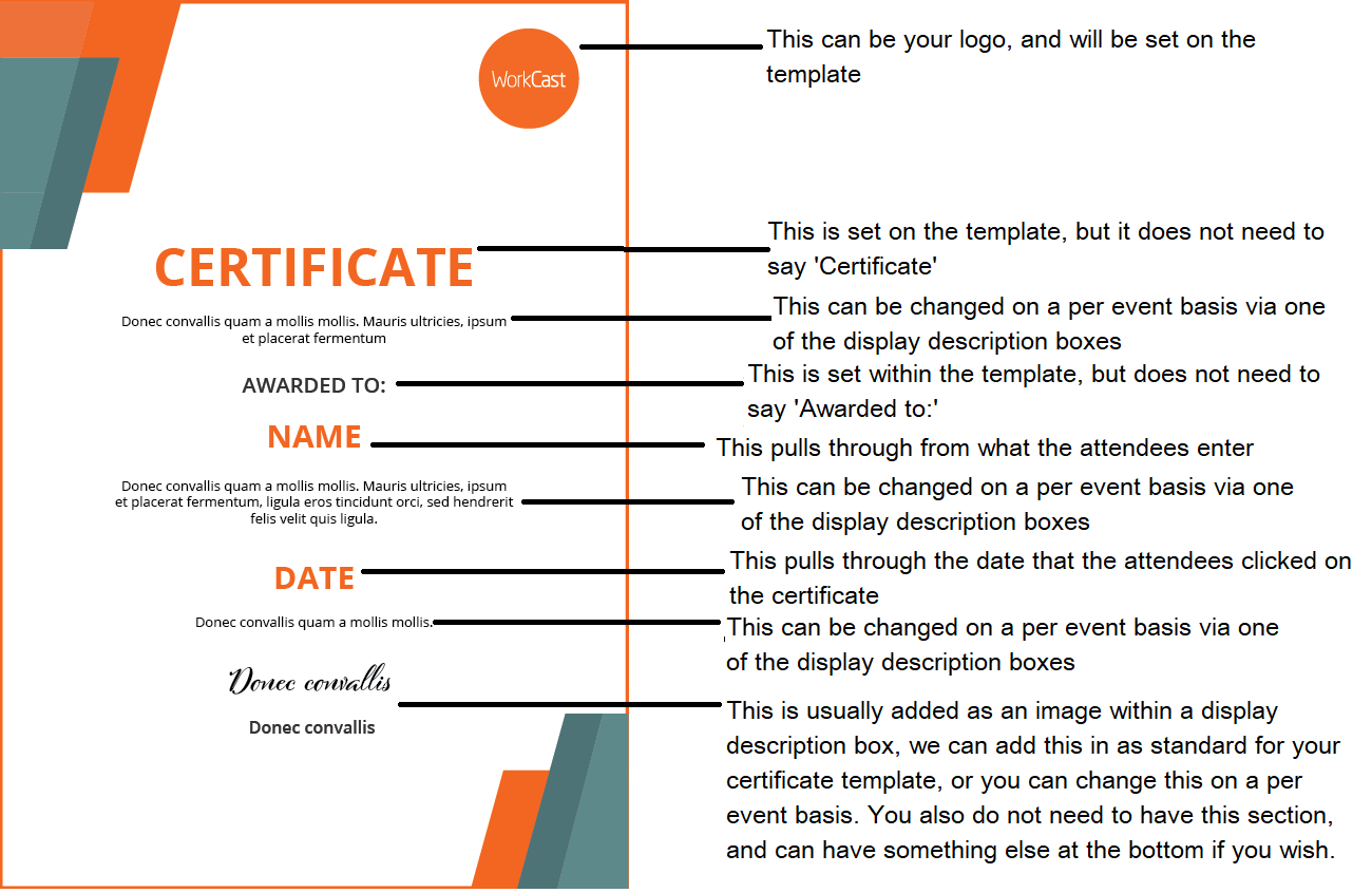 cpd certificate template